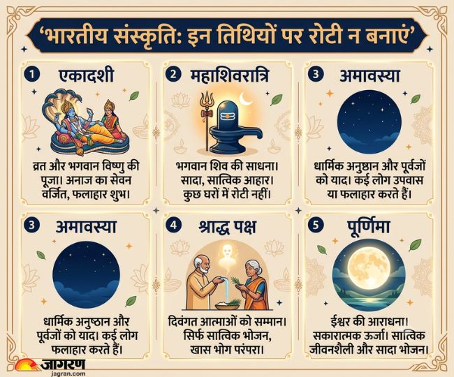 इन तिथियों पर न बनाए रोटियां